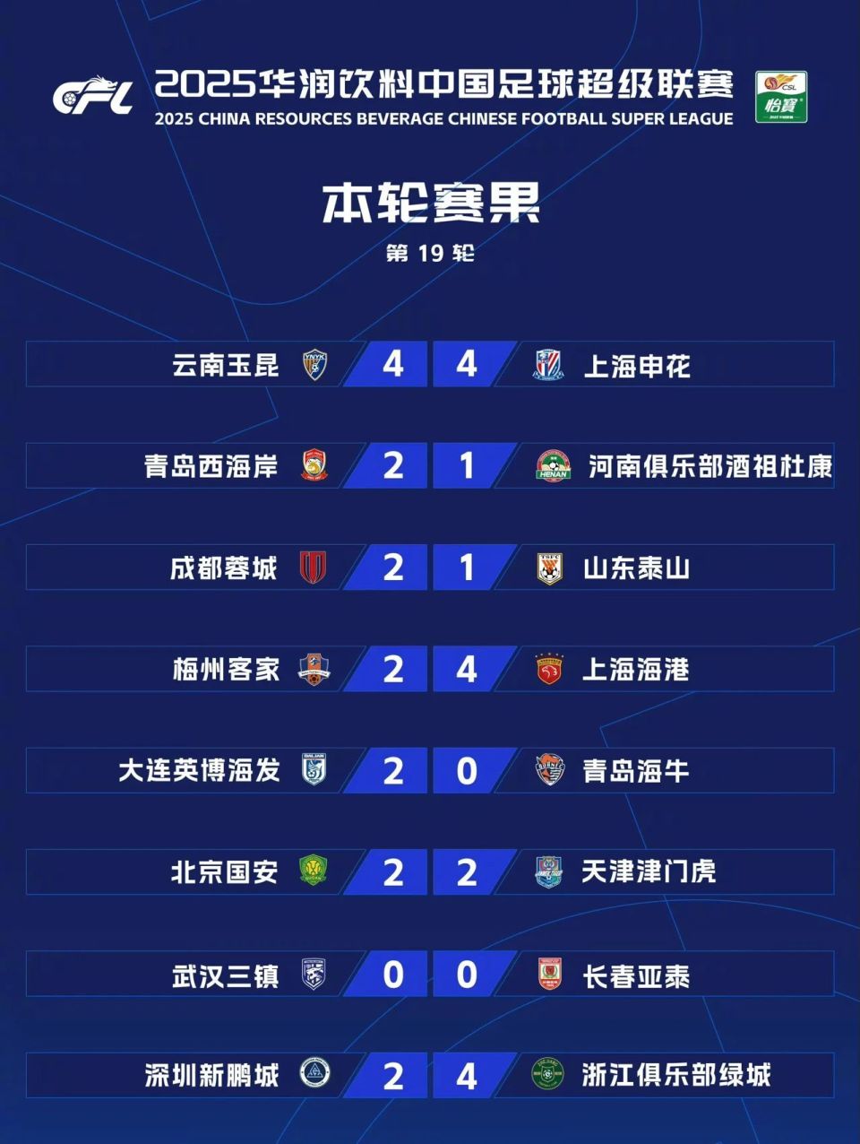 况下, src