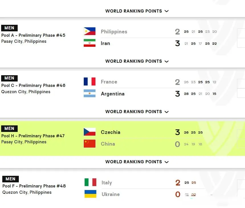 结果中国完, 埃及, 捷克