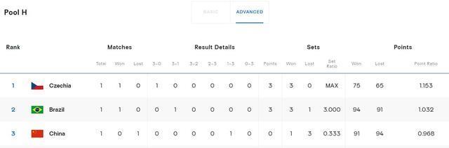 李慧, 挥尚可, 首轮多场好 李慧, 挥尚可, 首轮多场好
