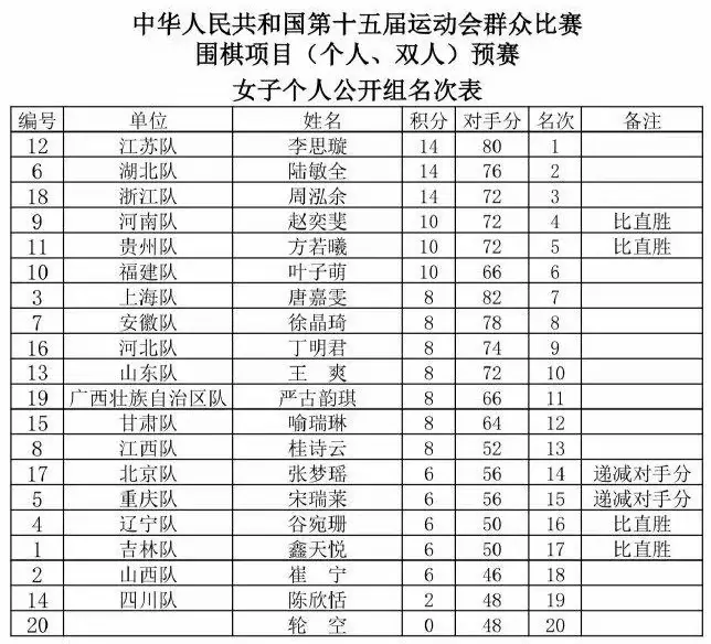 黑棋已经赢, 柯洁九段与, alt